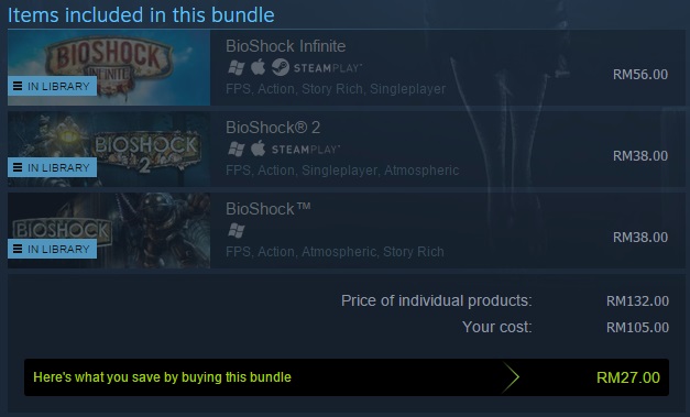 Bioshock Steam Bundle