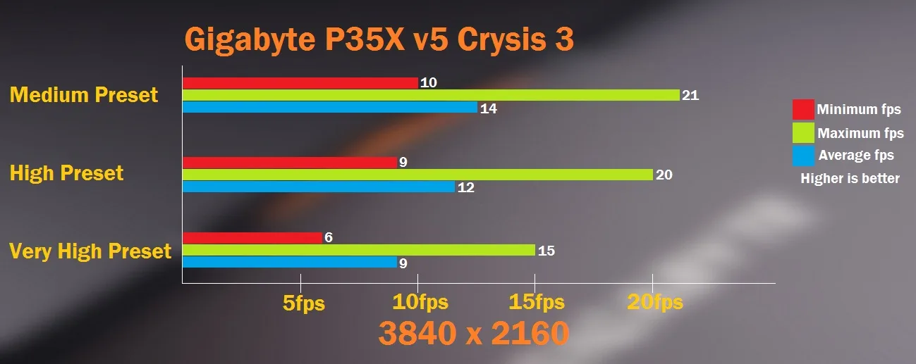 Cyrsis 3 Final Table 4K
