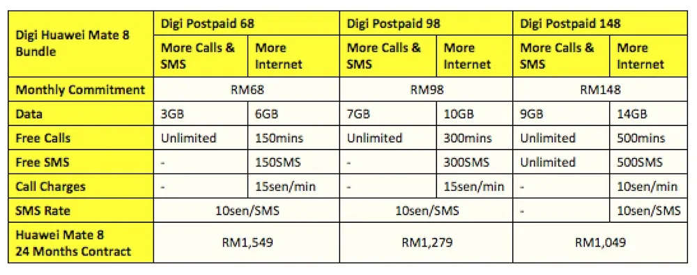 Digi Huawei Mate 8 Plans 2