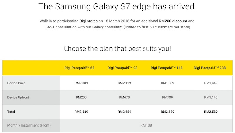 Digi Samsung Galaxy S7 edge Plans