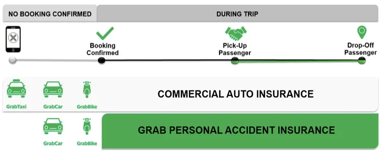 Grab New Insurance Policy
