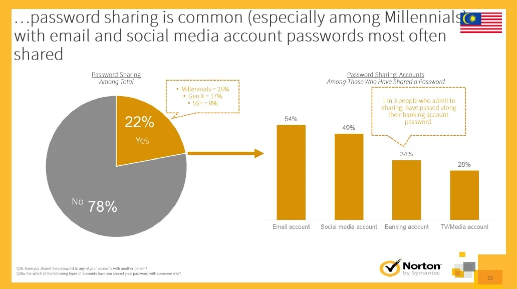 Norton Cybersecurity Insights Report 2