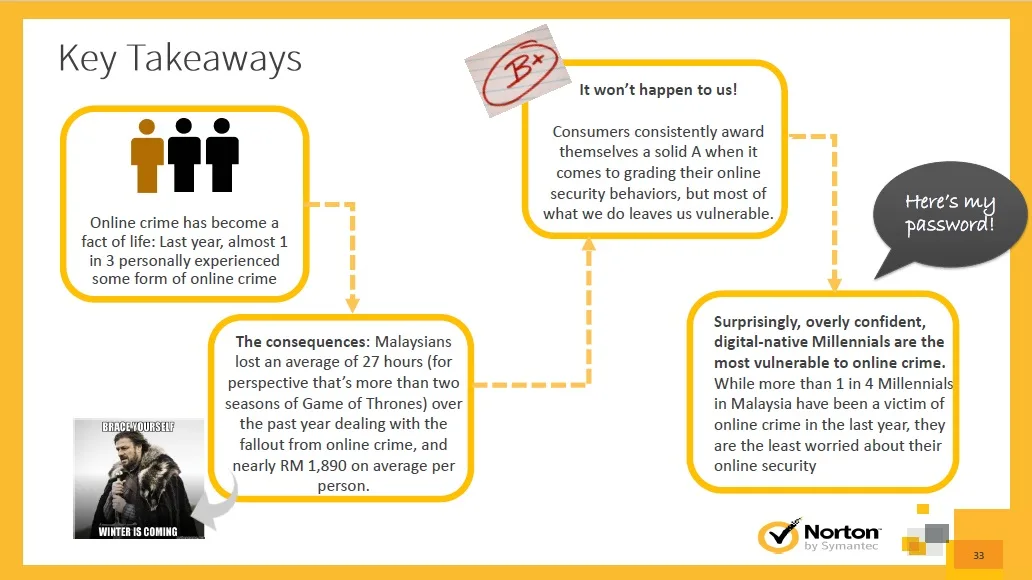 Norton Cybersecurity Insights Report 3