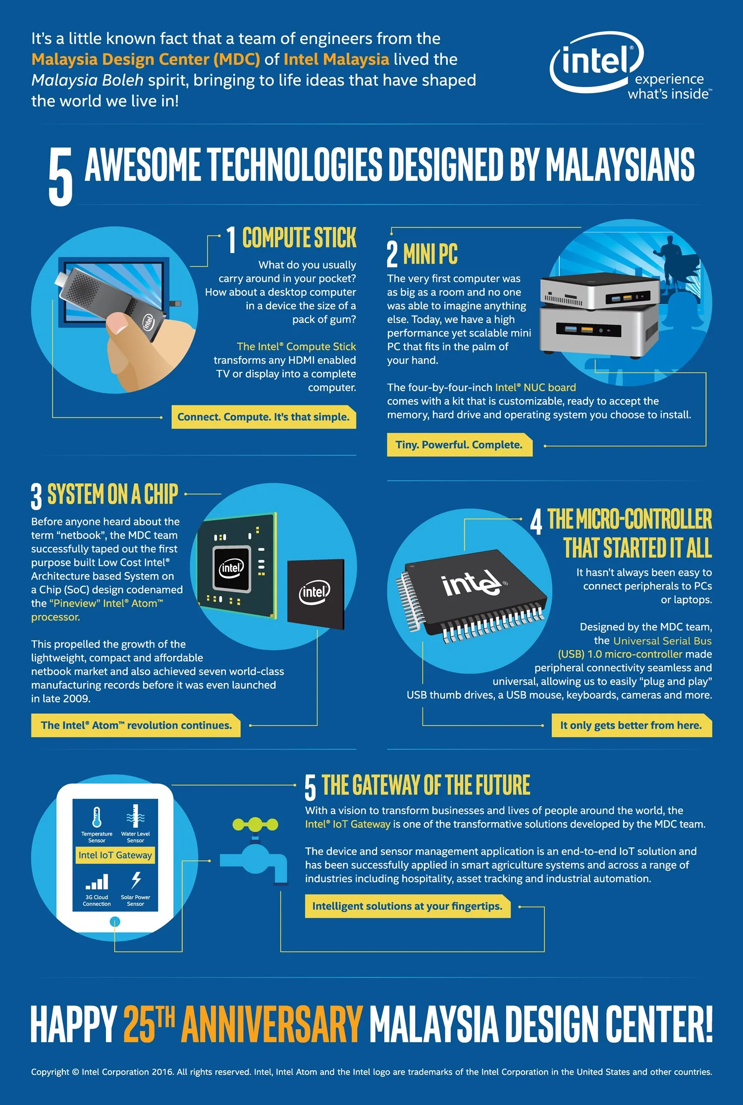 Priority_Intel_feb16_infographic_FB_R12_FA_otl_lowres - FIXED