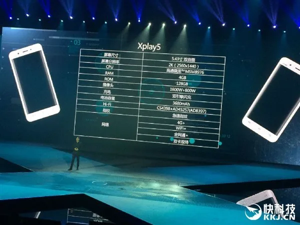 Vivo Xplay 5 Midrange Specs