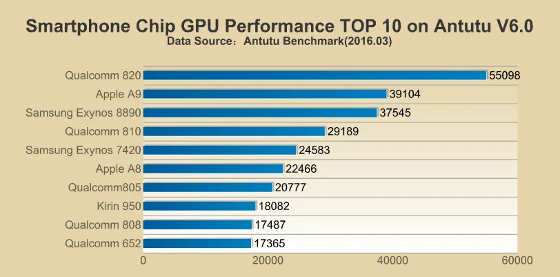 antutu-benchmark-march-2016-2