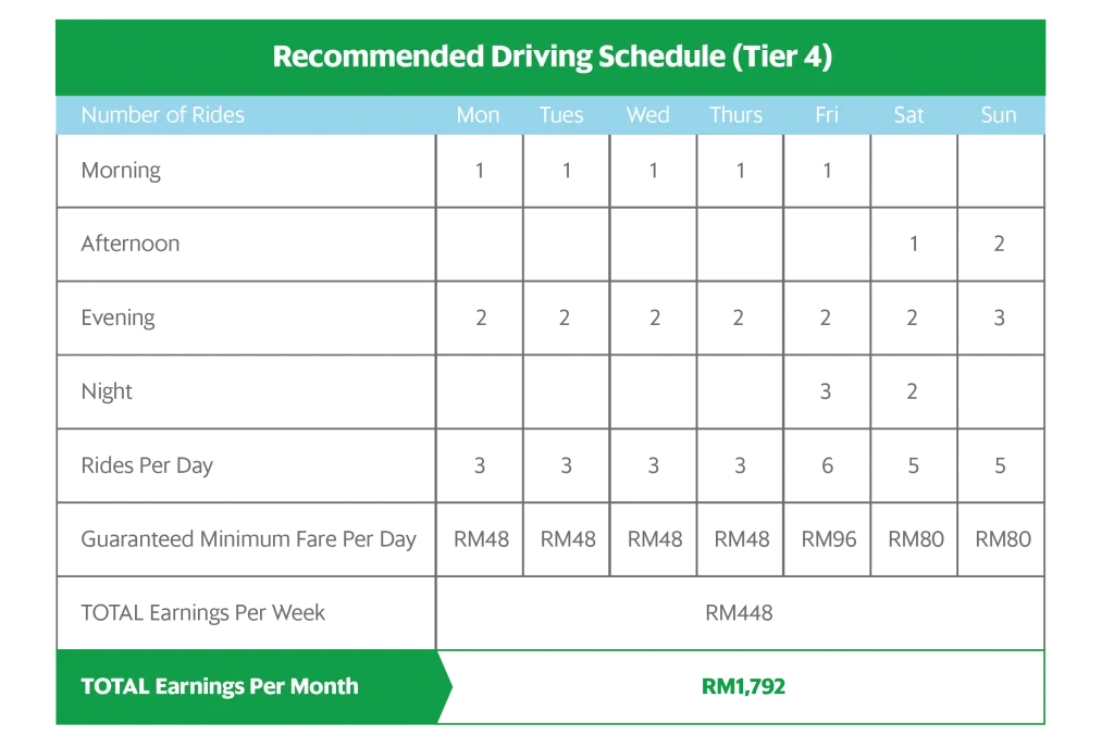 daily incentives and minimum fare guarantee-03 copy
