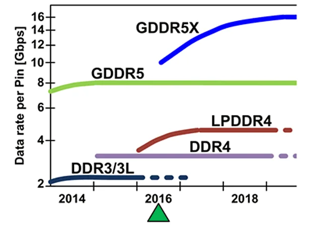 gddr5x comparison