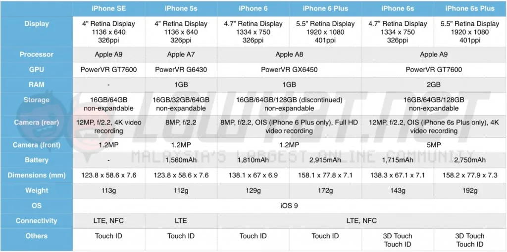 iphone-se-spec-sheet-table-1
