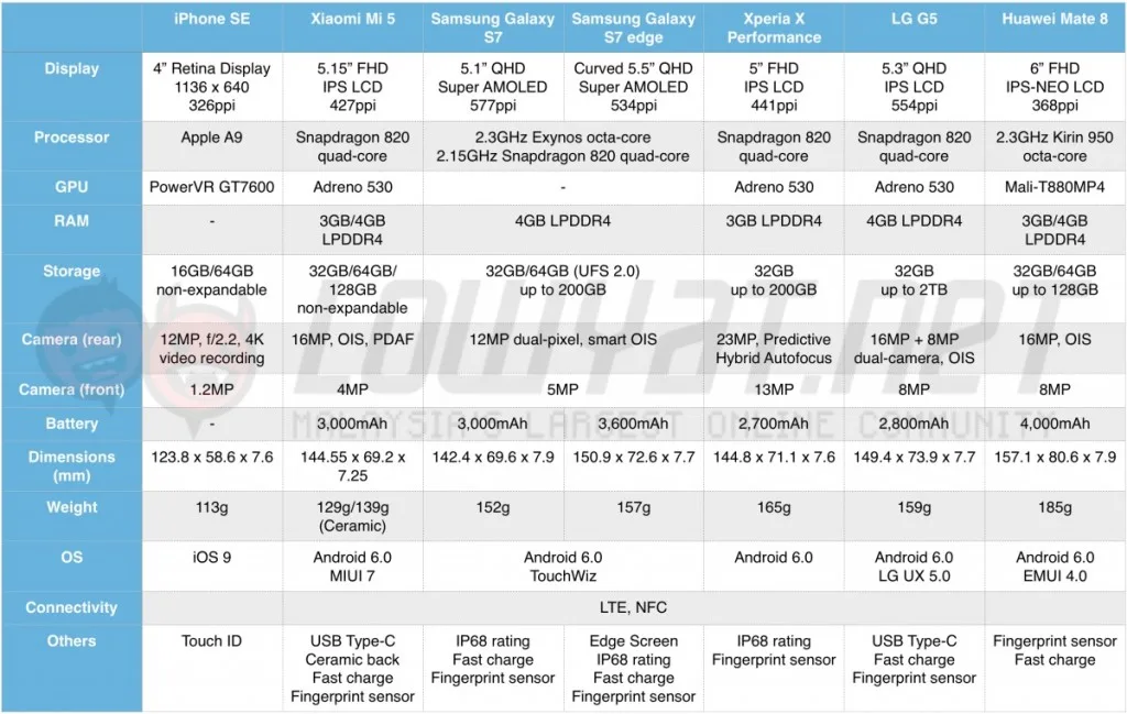 iphone-se-spec-sheet-table-2