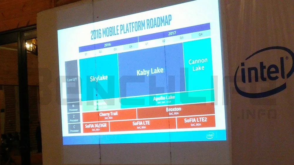 kaby lake roadmap