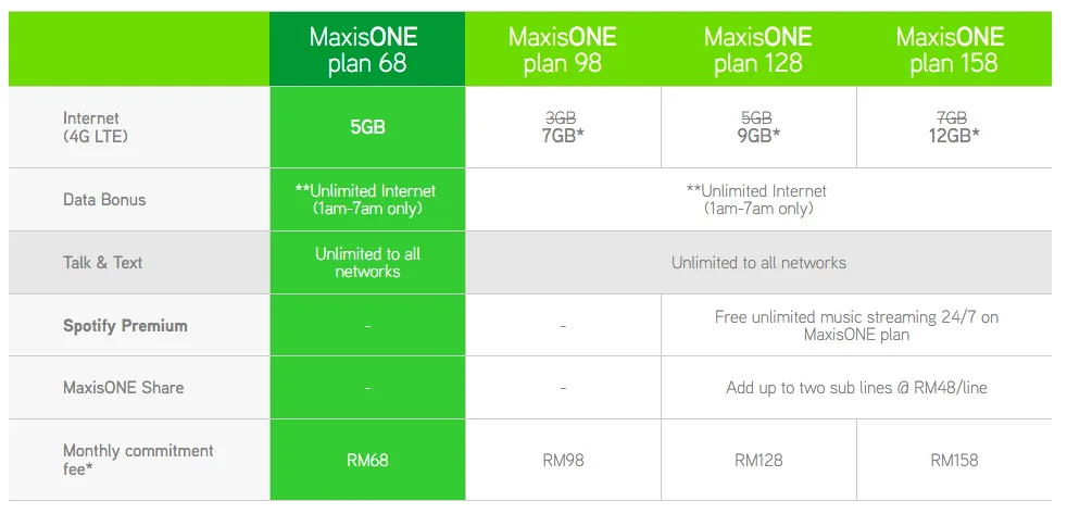 maxis-oneplan