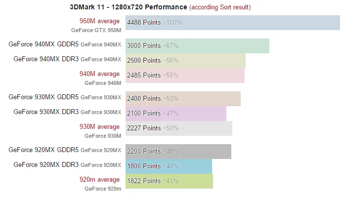 mx gpu performance