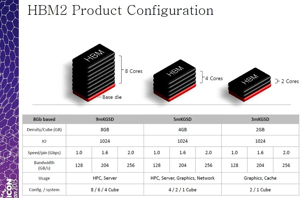 sk hynix HBM2