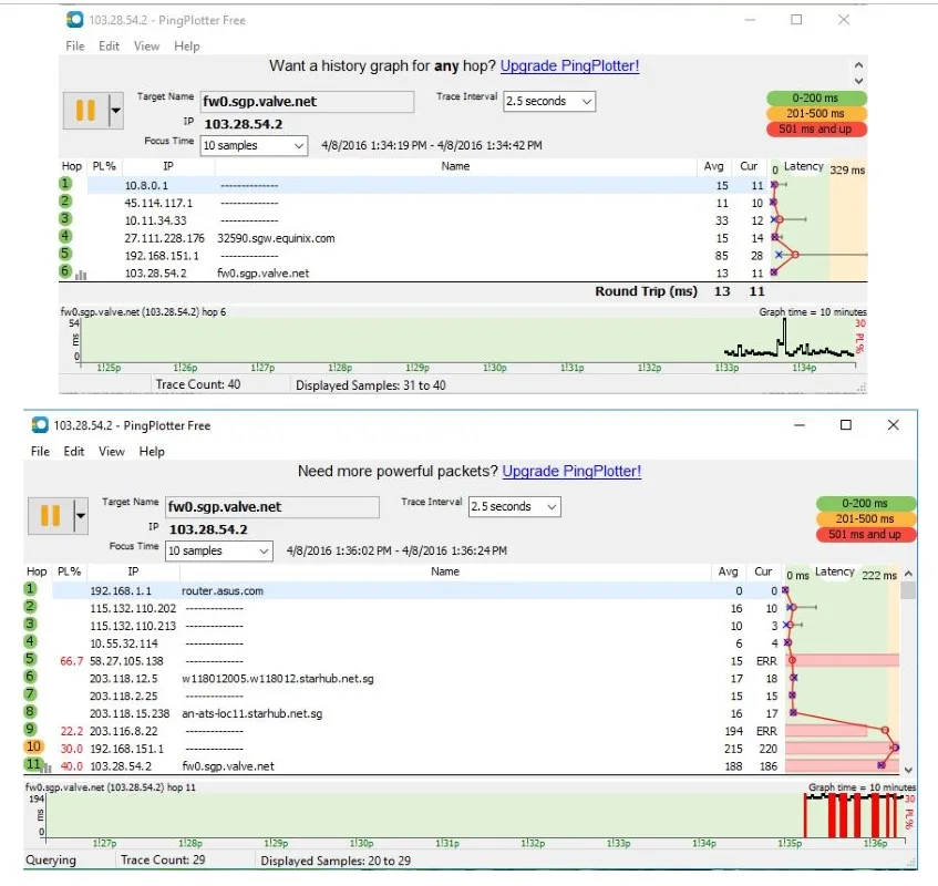 UniFi PingPlotter - 8 April 2016