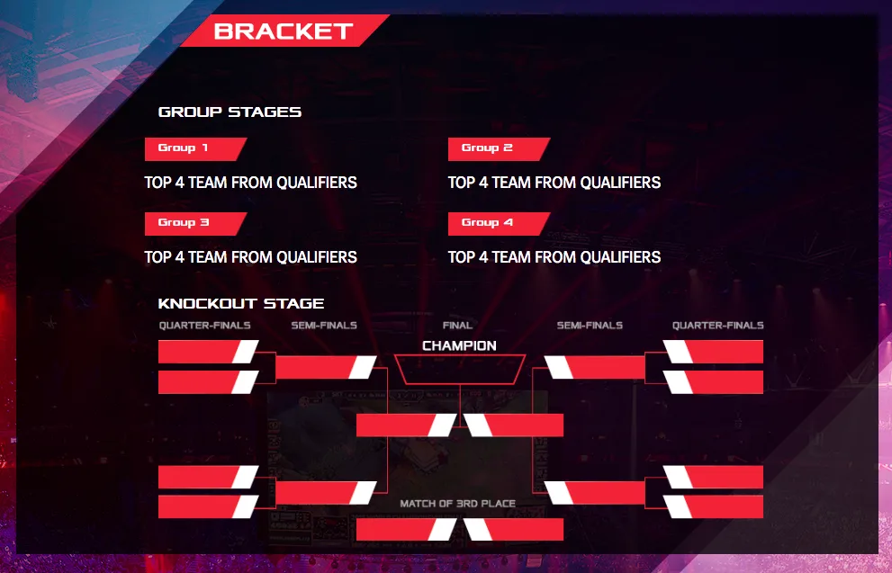 Asus-ROG-Champion-Cup-LoL-Bracket