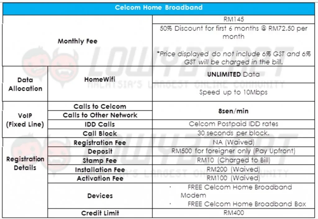 Celcom Fixed Broadband Plan