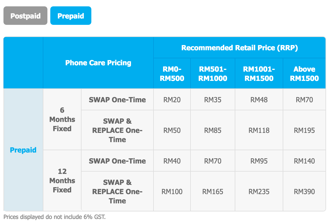 Celcom Phone Care Prepaid