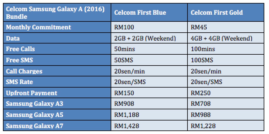 Celcom Samsung Galaxy A 2016 Plans