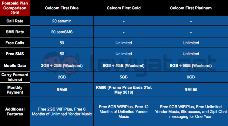 Celcom-Ultimate-Postpaid-Plan-Comparison-Table-2016