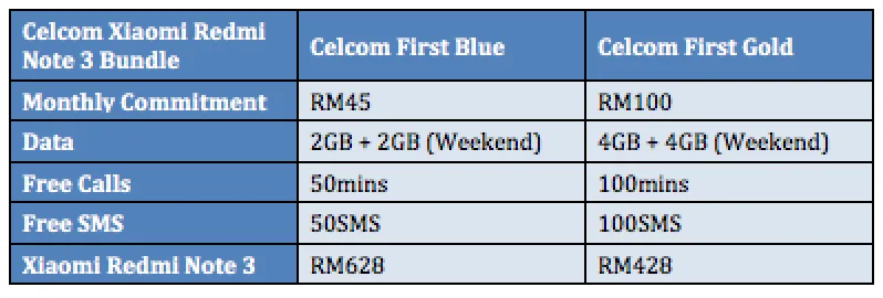 Celcom Xiaomi Redmi Note 3 Plan