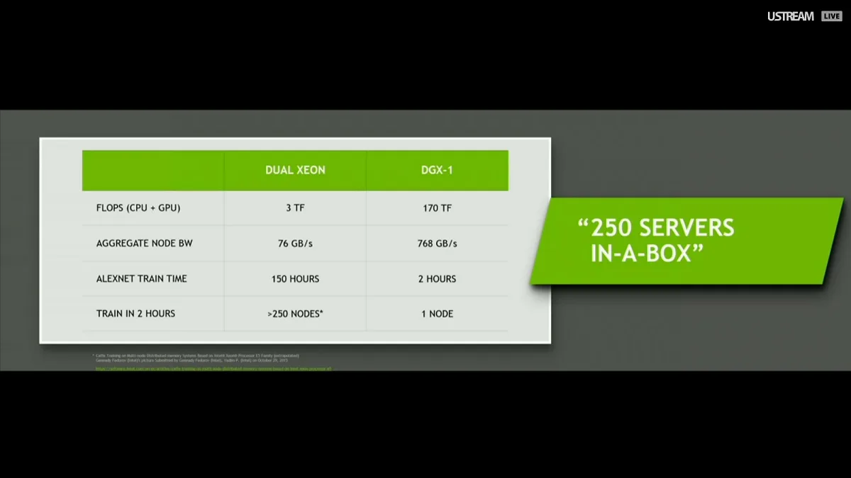 GTC 2016 (6)