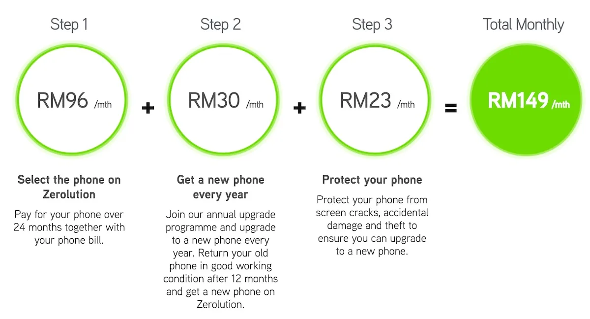 Maxis Samsung Galaxy S7 Zerolution Price
