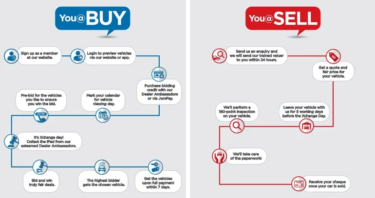 Muv Buy Sell
