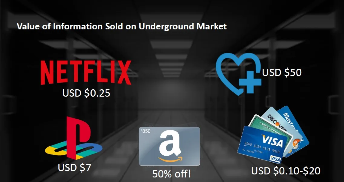 Symantec value of user accounts 2015