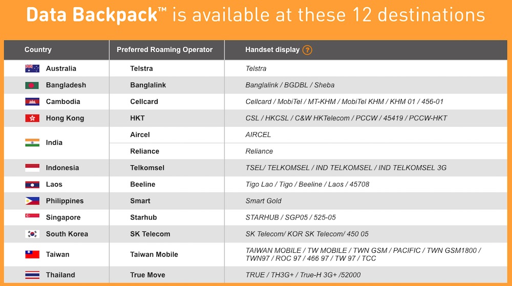U Mobile Data Backpack Countries and Preferred Partners