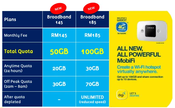 digi-broadband-plan-2