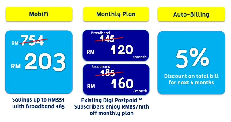 digi-broadband-plan