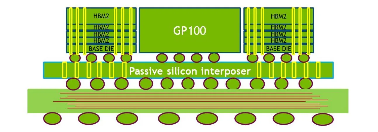 gp100 whitepaper