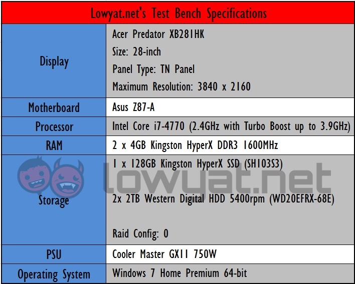 lyn test bench final