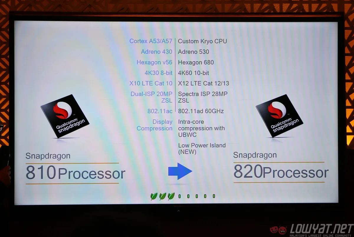 qualcomm-snapdragon-820-deep-dive-sea-6