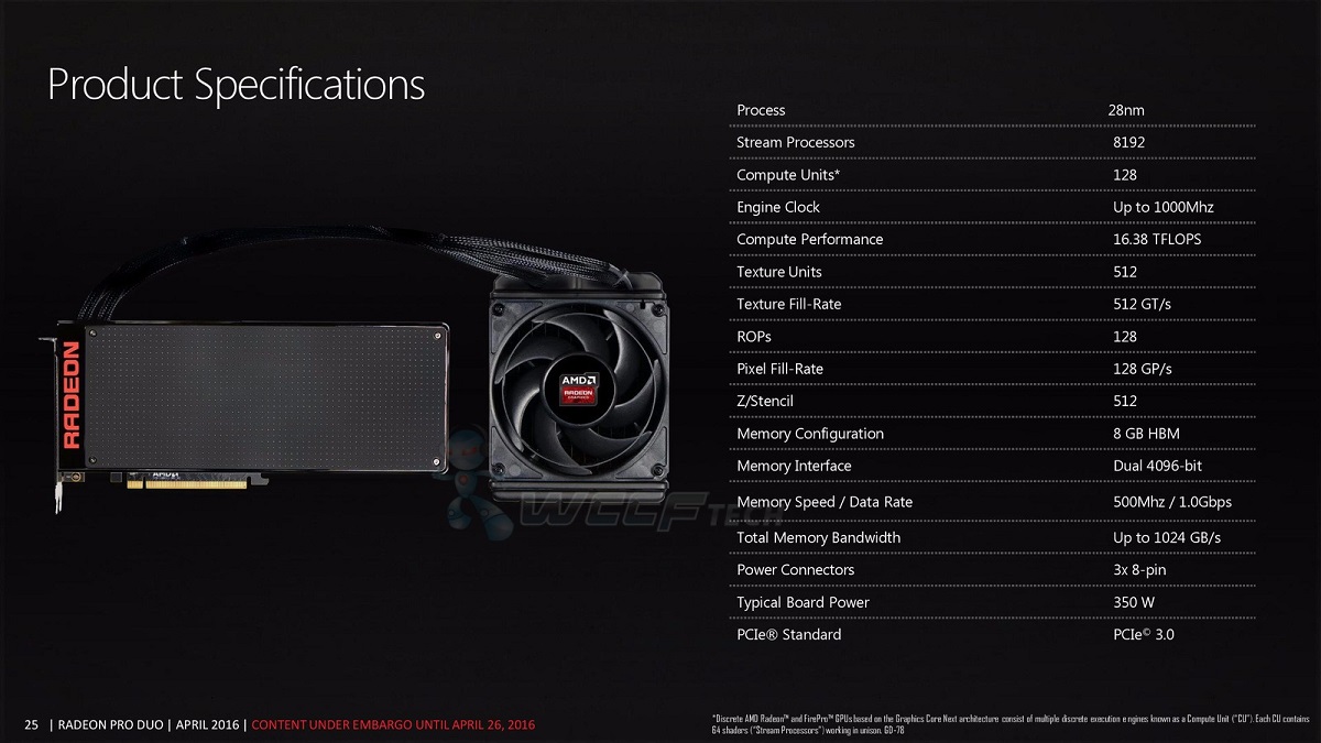 radeon pro duo specs