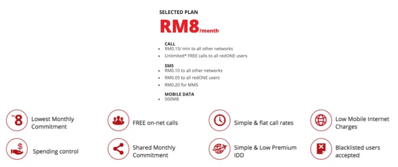 redONE Data8 Plan Details