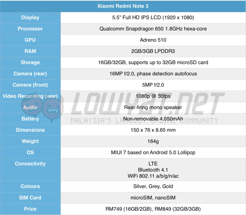 redmi-note-3-spec-table-1