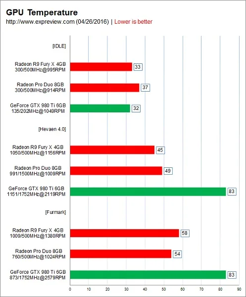 rpd gpu temp
