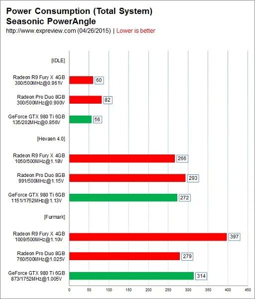 rpd power consumption