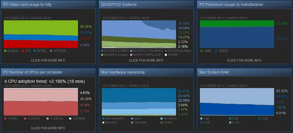 steam survery march 2016 (2)