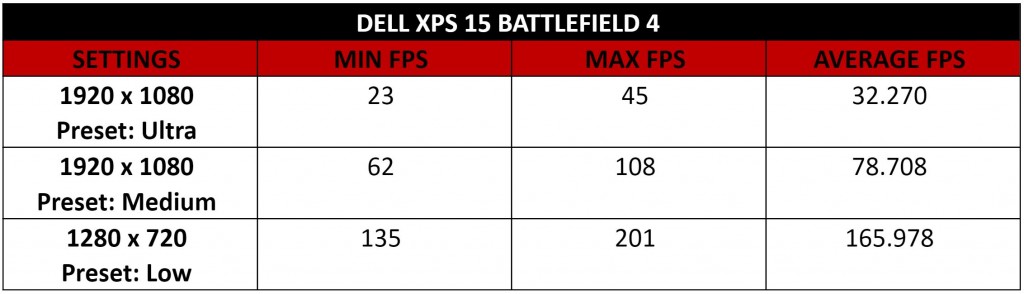 xps-15-battlefield-4