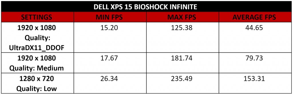 xps-15-bioshock