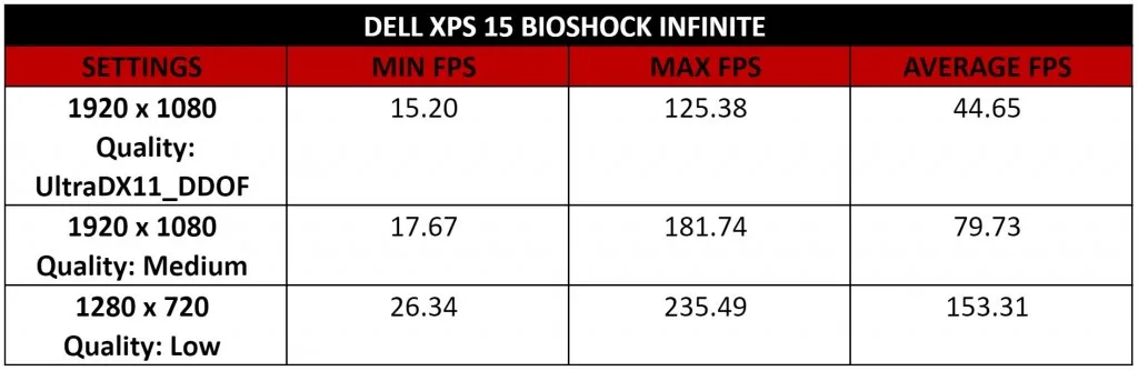 xps-15-bioshock