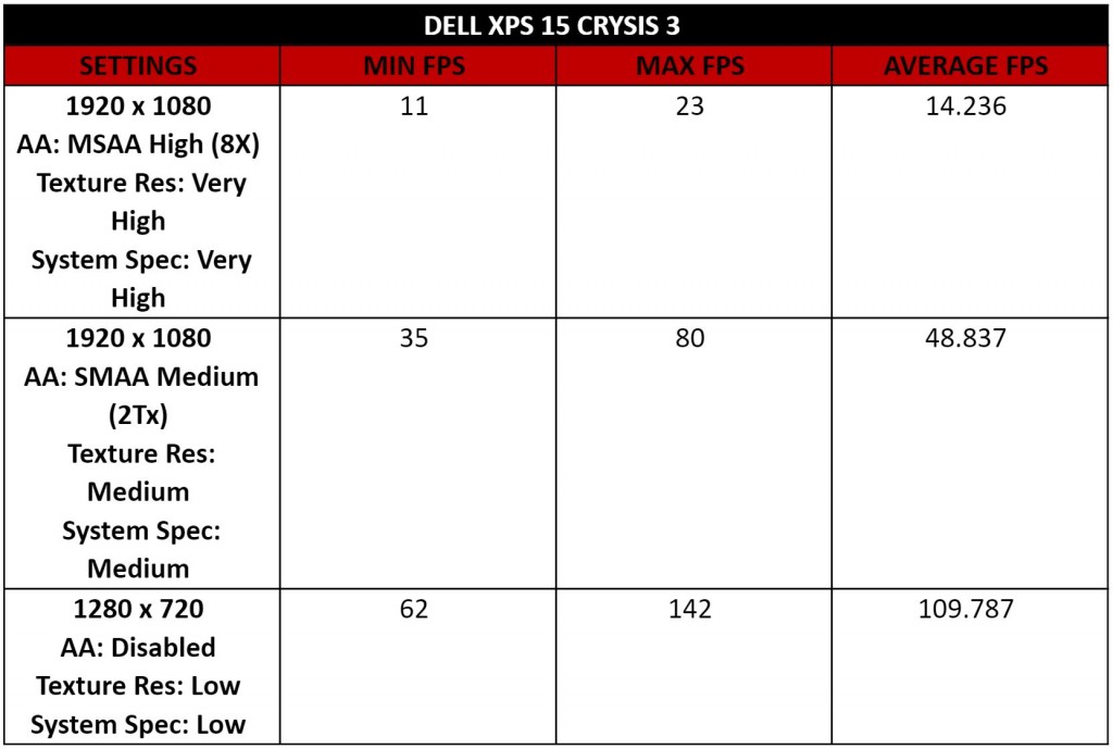 xps-15-crysis-3