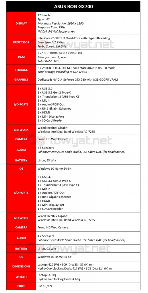 ASUS ROG GX700 Specifications