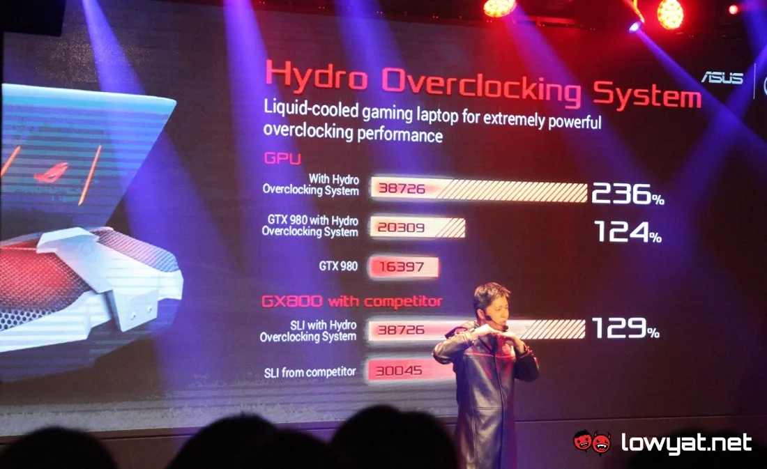 ASUS ROG GX800 Performance Figures 02