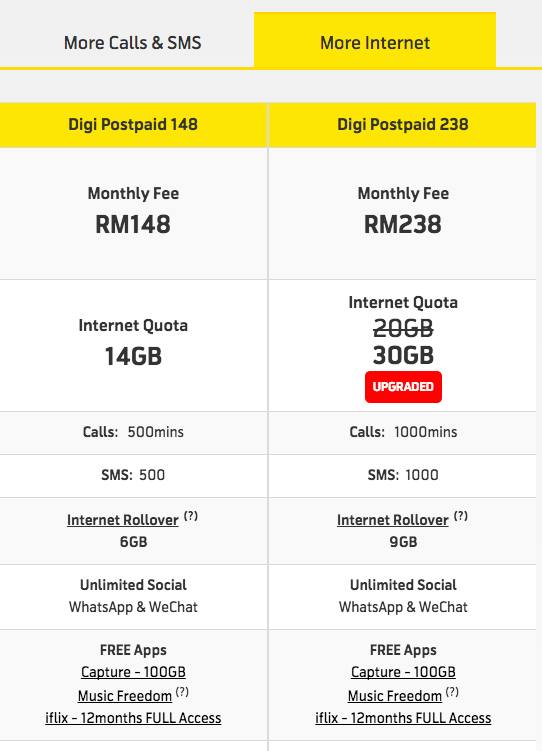 Digi Postpaid Upgraded with More Data for More Internet Plans