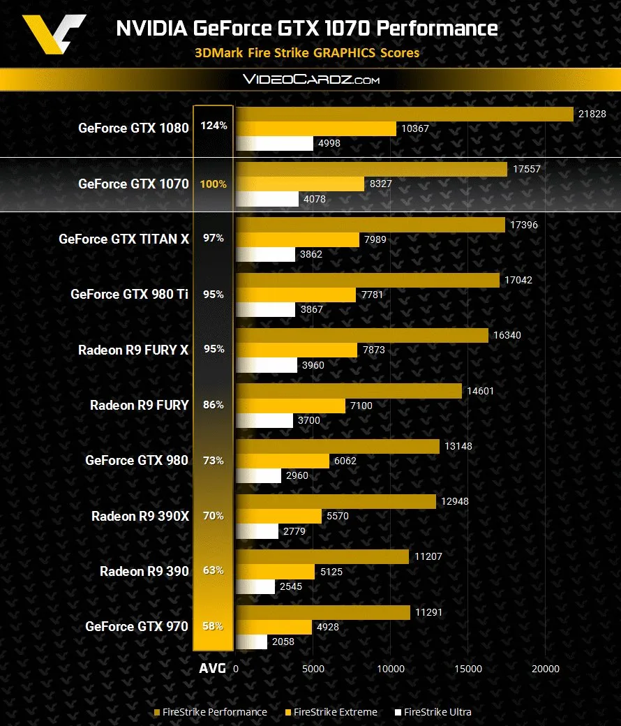 GTX 1070 Fire Strike 1