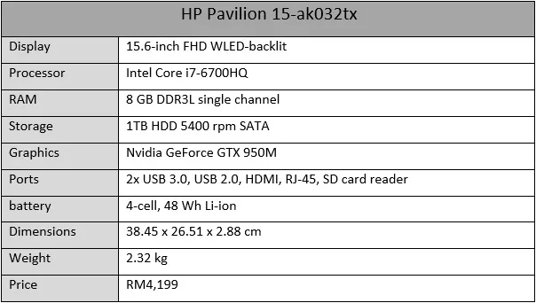 HP Pavilion 15 Specs